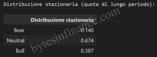 Stationary distribution for Bear Neutral Bull regimes